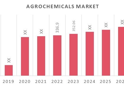 Agrochemicals_Market_Overview (1)