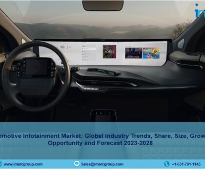 Automotive Infotainment Market