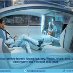 Autonomous Vehicle Market