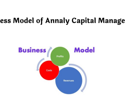Business Model of Annaly Capital Management