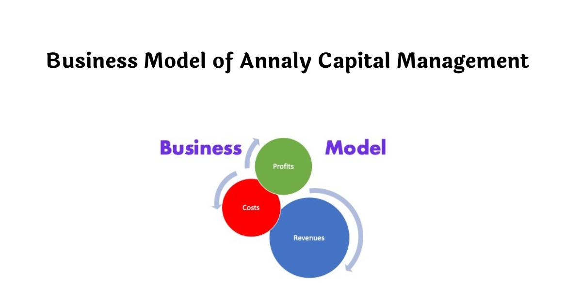 Business Model of Annaly Capital Management