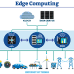 Edge Computing Market - 3