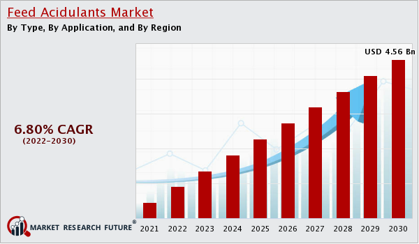 Feed_Acidulants_Market_Size (1)