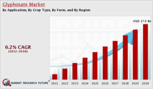 Glyphosate_Market_Size
