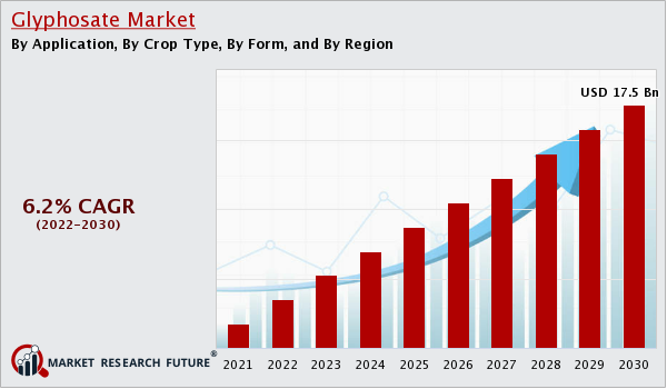 Glyphosate_Market_Size