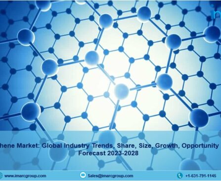 Graphene Market