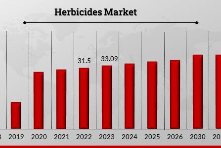 Herbicides_Market