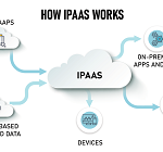 Integration Platform as a Service (IPaaS) Market - 7