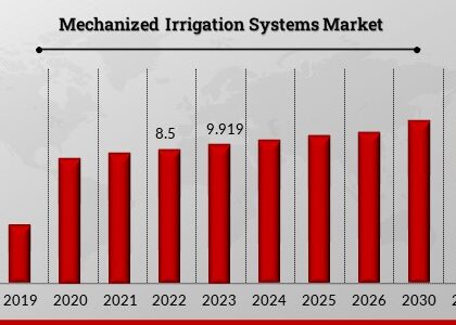 Mechanized_Irrigation_Systems_Market (1)