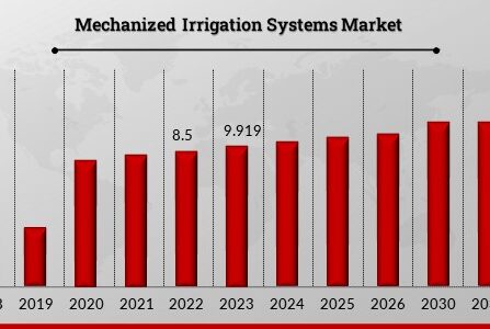 Mechanized_Irrigation_Systems_Market (1)