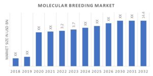 Molecular_Breeding_Market_Overview