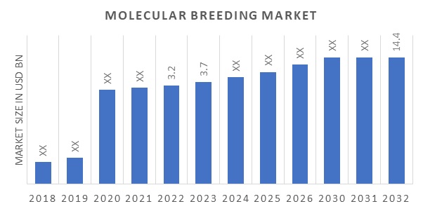Molecular_Breeding_Market_Overview