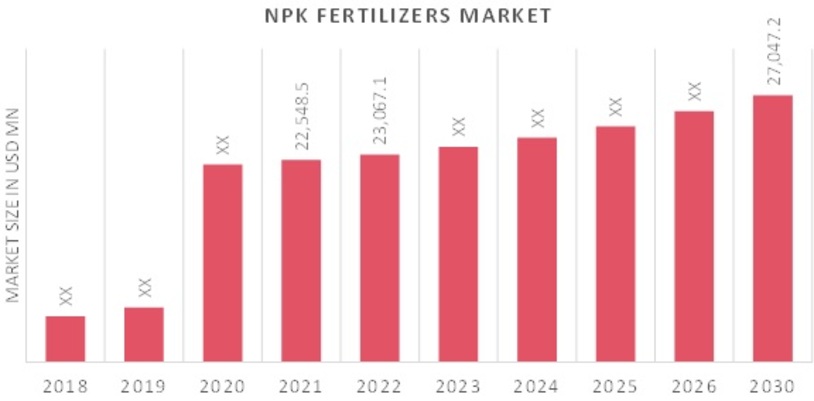 NPK_Fertilizers_Market_Overview