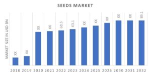 Seeds_Market_Overview (1)