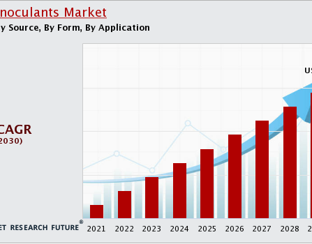 Silage_Inoculants_Market_Size