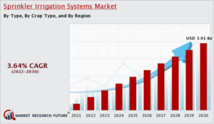 Sprinkler_Irrigation_Systems_Market_Size