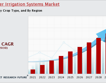 Sprinkler_Irrigation_Systems_Market_Size
