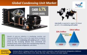 Condensing-Unit-Market