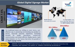 Digital-Signage-Market