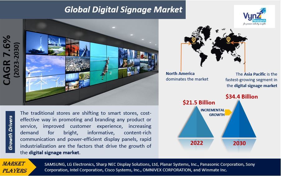 Digital-Signage-Market