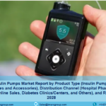 Europe Insulin Pumps Market