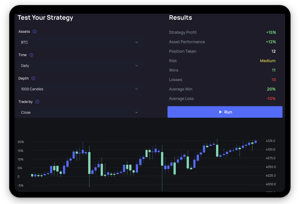 LTC to USDT