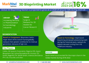 Global_3D_Bioprinting_Market_Research_Report_Forecast_(2023-2028)_(1)