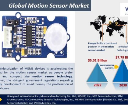 Motion-Sensor-Market