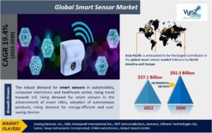 Smart-Sensor-Market
