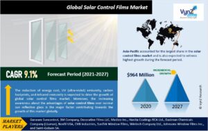 Solar-Control-Films-Market
