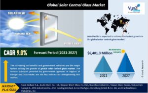 Solar-Control-Glass-Market