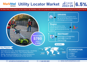 Utility_Locator_Market