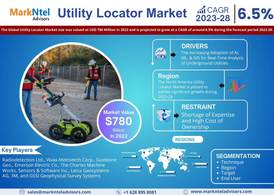 Utility_Locator_Market