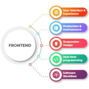 hire-frontend-developers