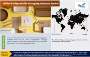 Biodegradable-Packaging-Materials-Market