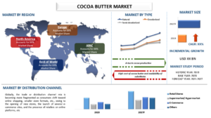 Cocoa Butter Market
