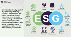 ESG