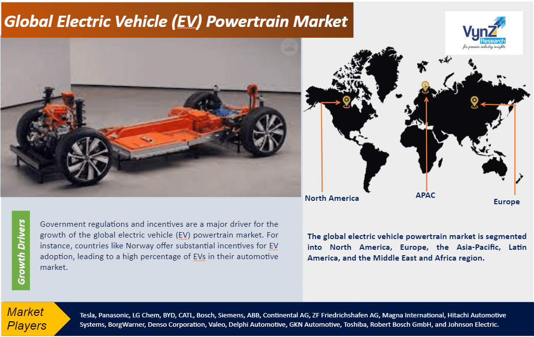Electric Vehicle  Powertrain Market(1)