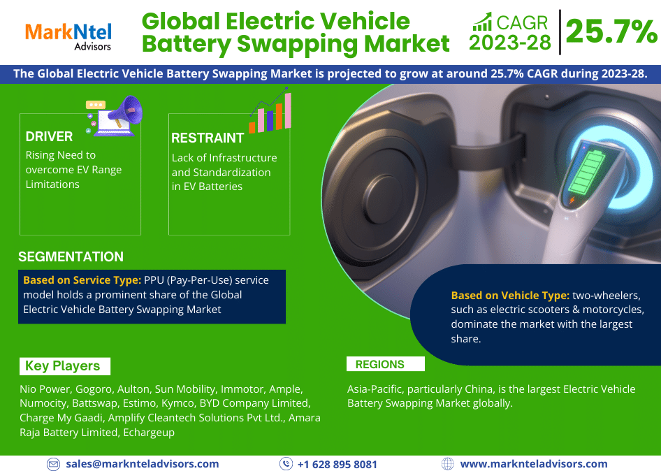 Electric_Vehicle_Battery_Swapping_Market