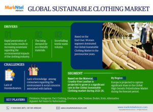 Global-Sustainable-Clothing-Market