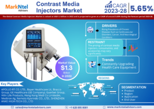 Global_Contrast_Media_Injectors_Market_Research_Report_Forecast_(2023-2028)