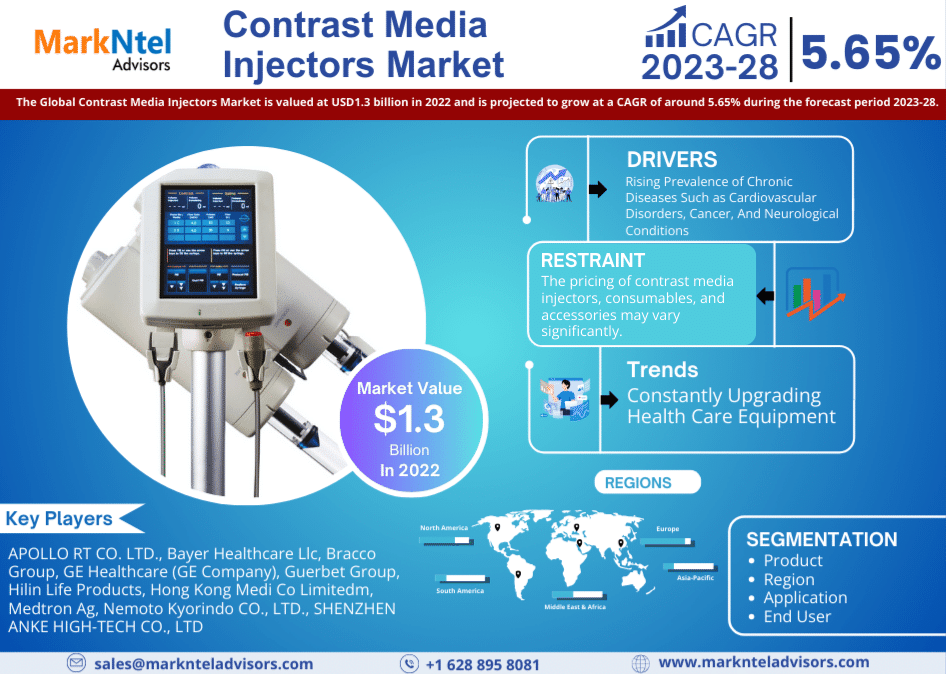 Global_Contrast_Media_Injectors_Market_Research_Report_Forecast_(2023-2028)