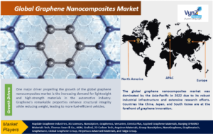 Graphene Nanocomposites Market