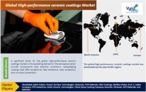High-performance-ceramic-coatings-Market