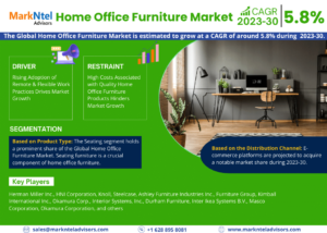 Home_Office_Furniture_Market