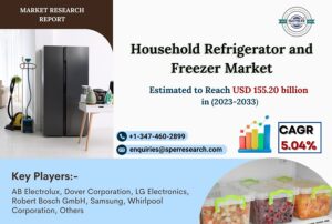 Household Refrigerator and Freezer Market