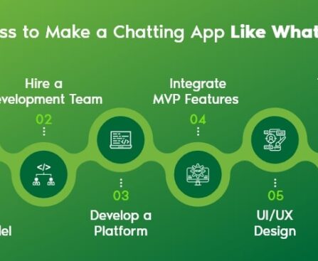 How to Make an App Like WhatsApp