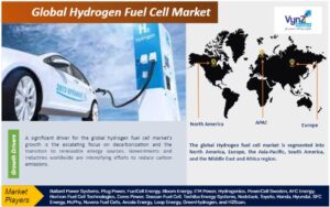 Hydrogen-Fuel-Cell-Market