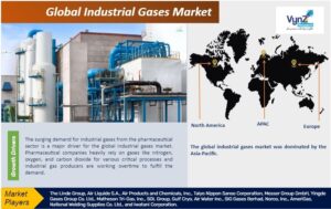 Industrial Gases Market