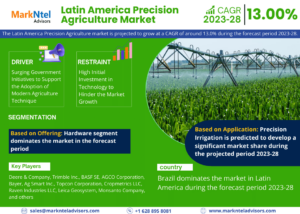 Latin_America_Precision_Agriculture_Market_